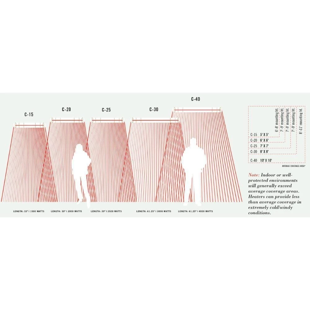 Infratech C Series 61-Inch 3000W/4000W Single Element Marine Grade Infrared Electric Heater 6 Infratech C Series 61-Inch 3000W/4000W Single Element Marine Grade Infrared Electric Heater - Image 6