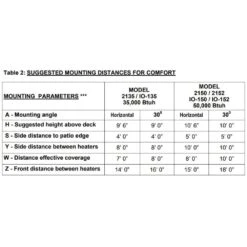 BistroSchwank Two Stage Natural Gas Patio Heater (MO-2152) -Top Tier Shop schwank bistroschwank two stage natural gas patio heater mo 2152 28321088897118