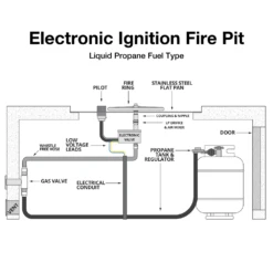 Top Fires Whitney 72-Inch L-Shaped Steel Gas Fire Pit - Electronic -Top Tier Shop top fires whitney 72 inch l shaped steel gas fire pit electronic 28824441258078